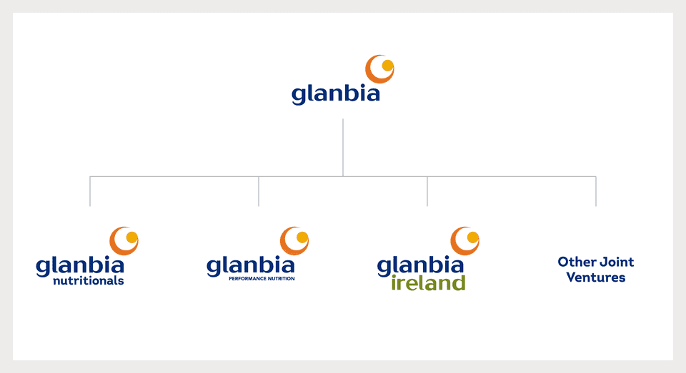 glanbia monolith brand
